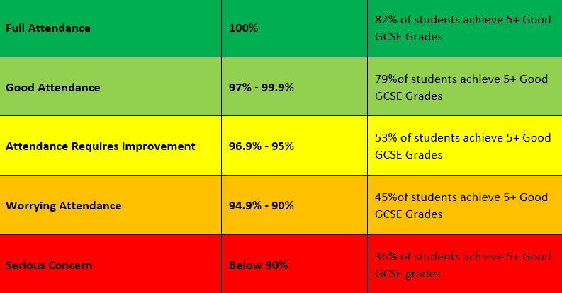 Improving Our Schools Attendance Cumbria Education Trust Improving Our Schools Attendance Cumbria Education Trust